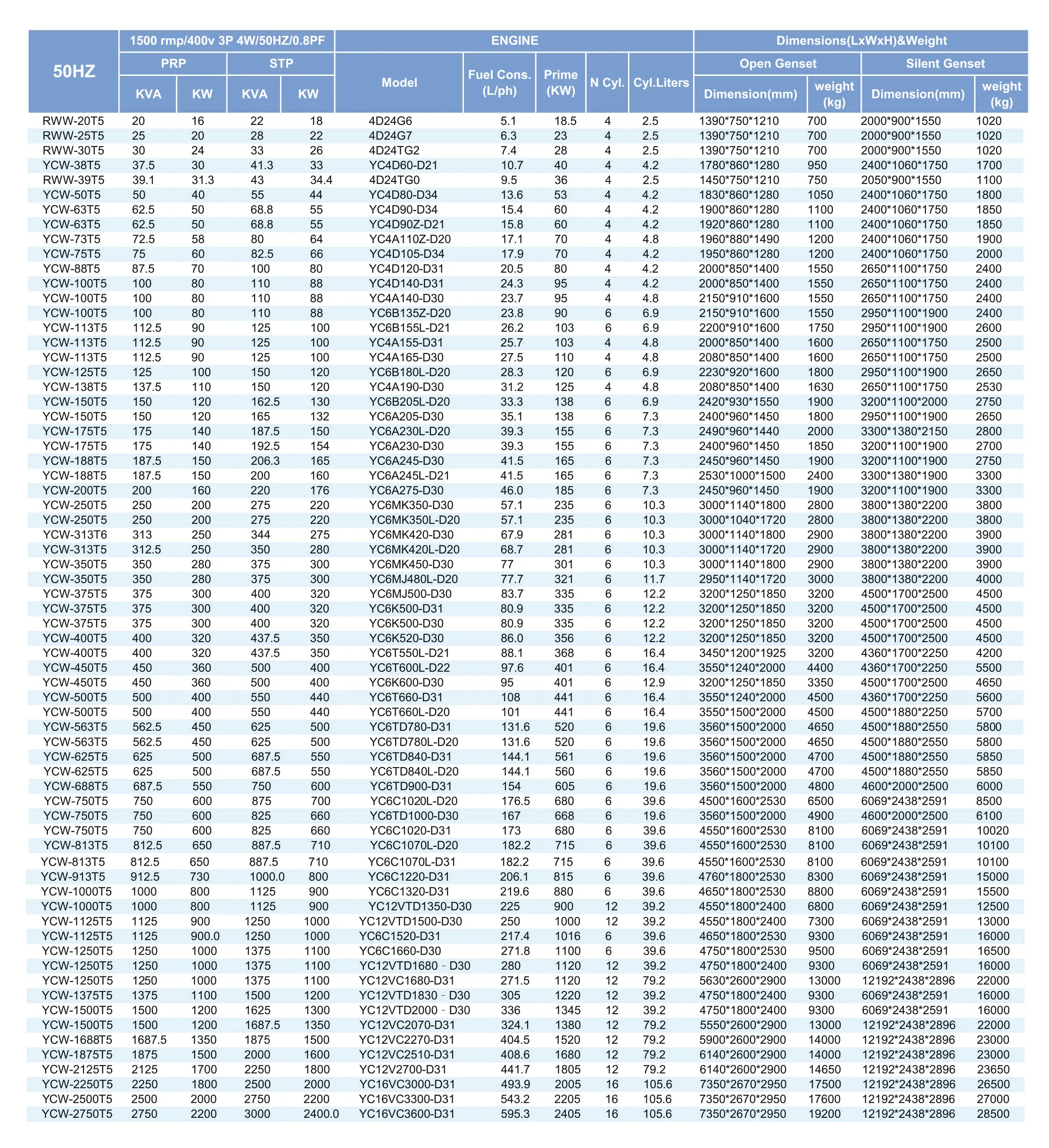 GTL Product  brochure-7