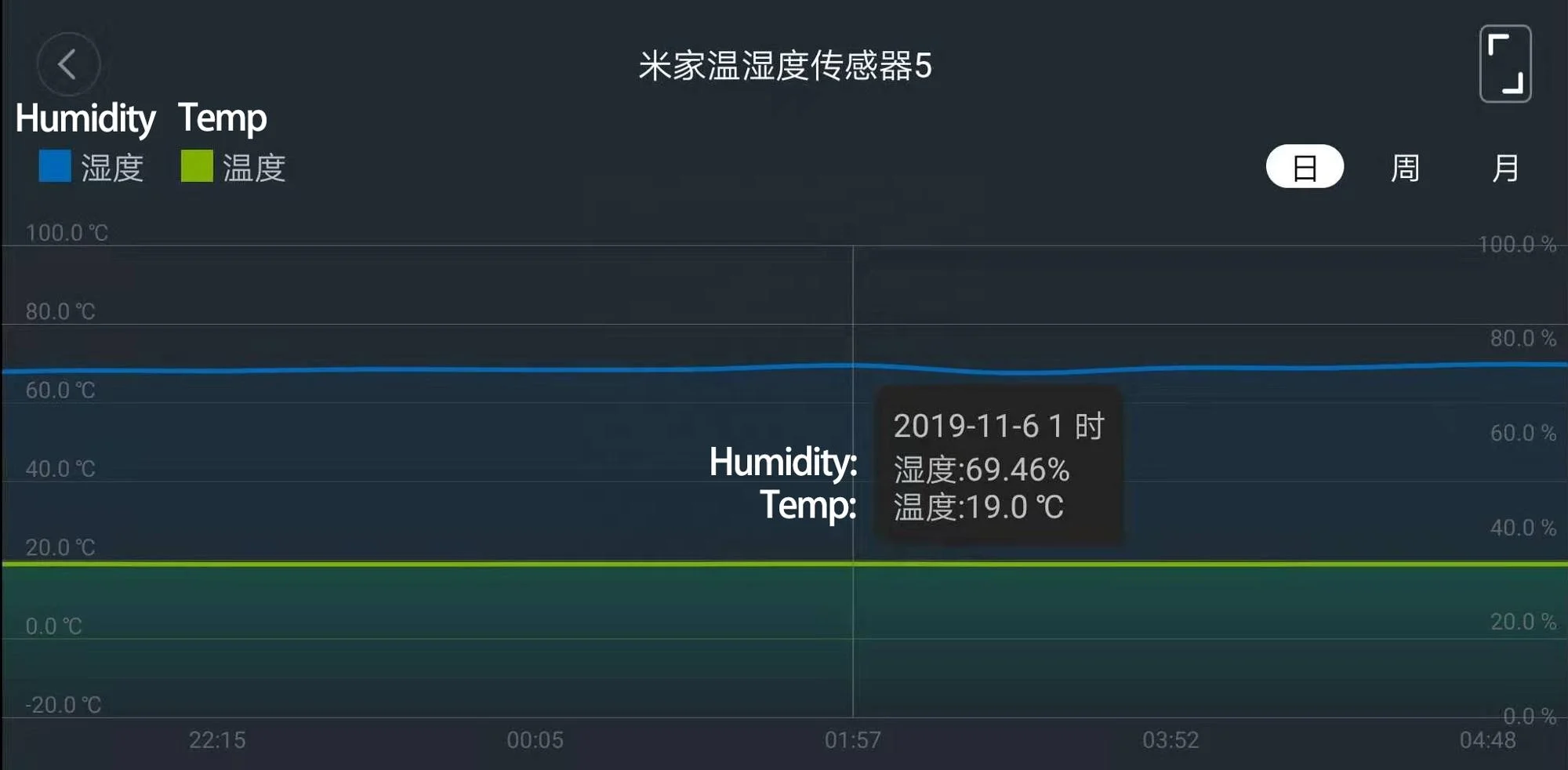 Fashion Luxury 4000-5000 Cigar Cooler Humidor Storage Boxes Glass Door Humidity Control Cooler