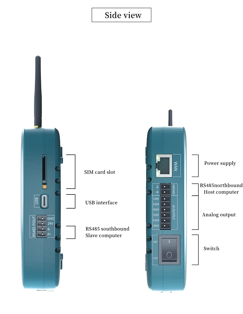 Многофункциональное устройство для сбора данных RS485 ethernet удаленный контроллер мониторинга RTU DTU шлюз Wi-Fi 4G OEM IoT облачная