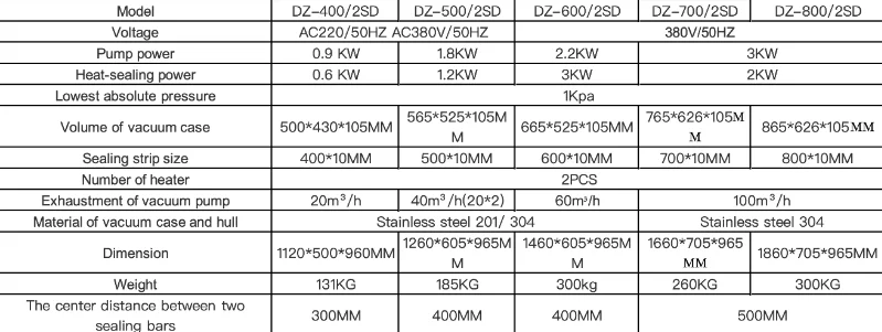 Dz-400 external Meat Rice Snack Fish Food Sealer Bag Gas Flush Big Size Double Chamber Vacuum Packing Machine
