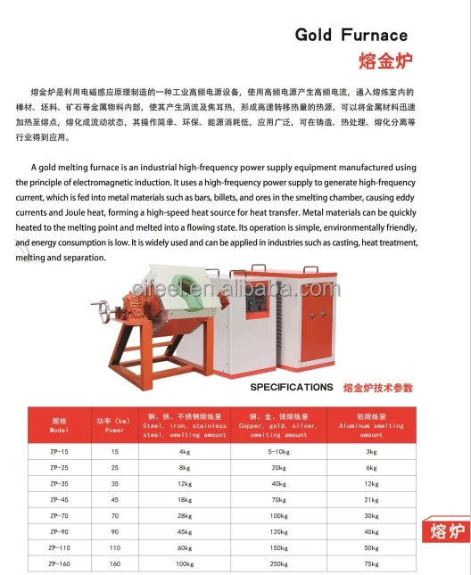 Gold Furnace Parameter.png