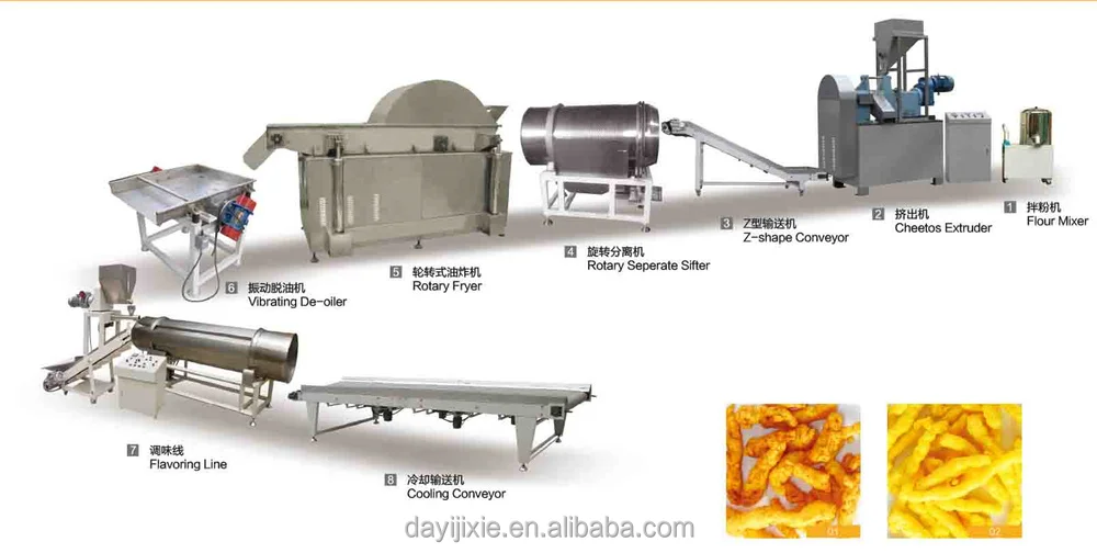 small puffed snack kurkure roaster machine cheetos chips snack extruder nik naks production line
