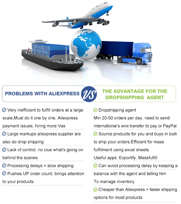 
Hot Selling Products Shipping Agent Freight Forwarder Ddp Fulfillment Service Free Warehouse For Shopify Ebay WooCommerce 