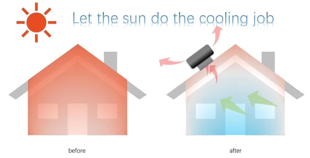 Solar roof ventilation fan round size dc motor exhaust fan 18W 12inch industrial ventilation cooling fan