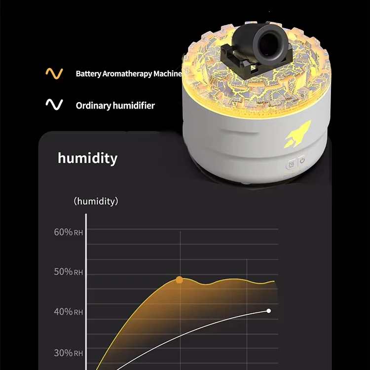 Volcano Fort mute essential oil diffuser jellyfish smoke ring portable desktop bedroom humidifier USB small diffuser