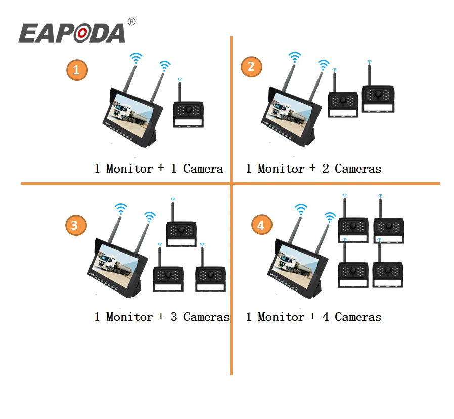 2.4G Wireless Security Monitoring System with 7 Inch Waterproof LCD Monitor Night View Wireless Camera Split Screen Function