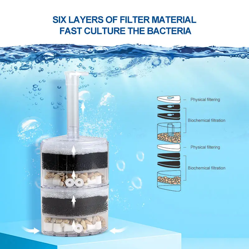Xin You Super Aquatic Sponge Bio Corner Filter for Aquarium Air Pump XY-2010