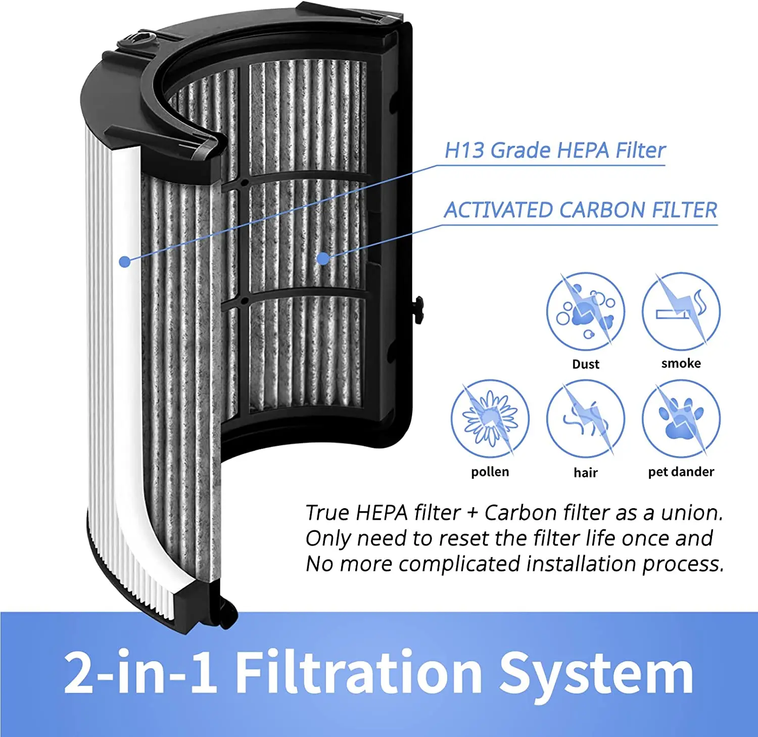 2 in 1 H13 Grade Activated Carbon Double Filtration Systems Air Purifier Filter Replacement for Dysons TP09/HP09/PH04