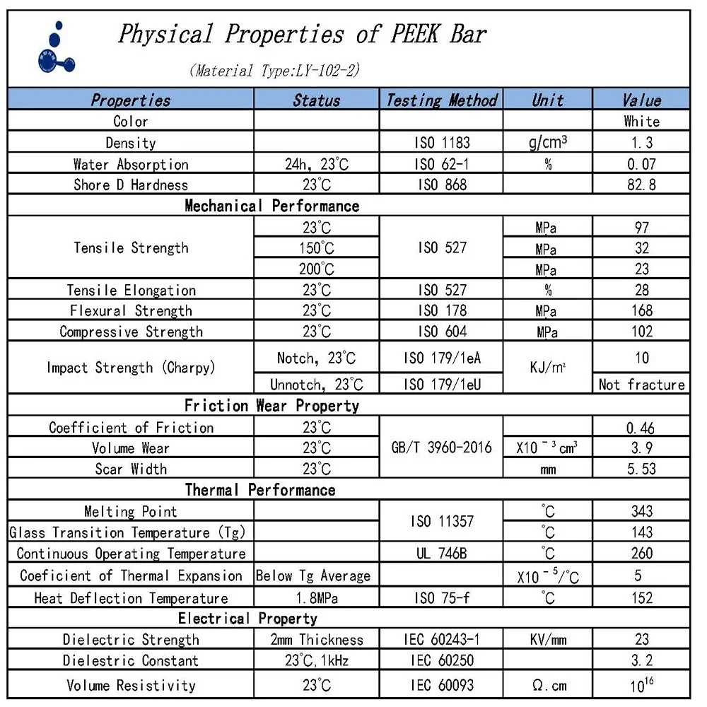 Grade Black High Strength Granules/high Mobility Granules For Medical Devices Victrex peek material