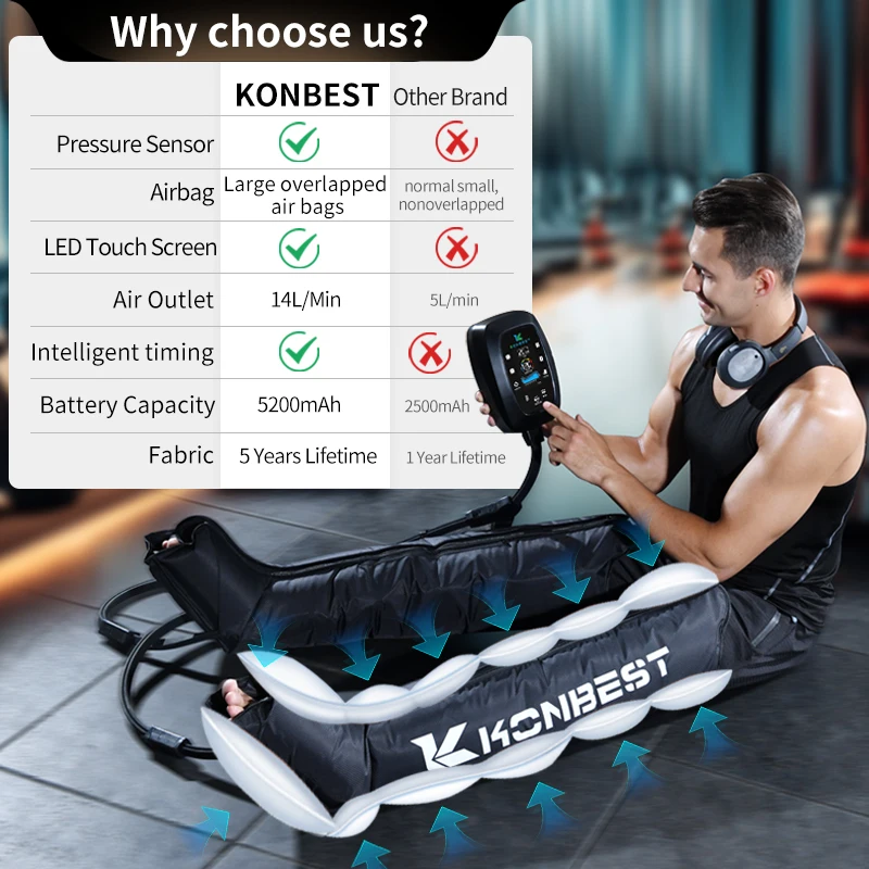 Sport Injury Customized Air Compression Recovery Boots Foot Leg Pressure Pressotherapy Massager Tool