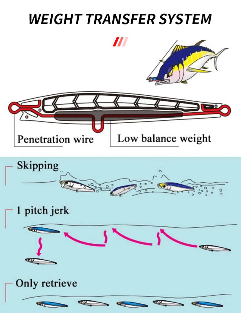 Jetshark 11cm 50g 12Colors Plastic false bait High-quality Sinking Bait Pencil Fishing  Lure