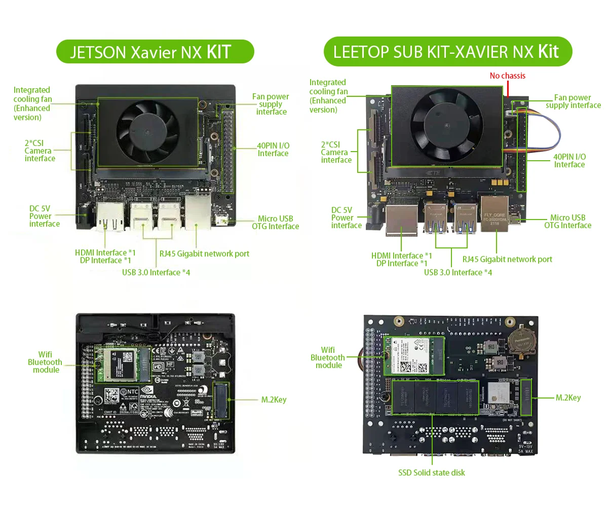 Лидер продаж переносная плата LEETOP A206 для nvidia jetson xaiver nx nano TX2 NX
