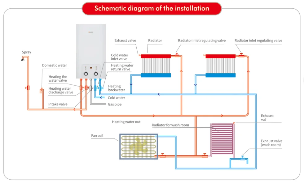 Wall Hung Energy Saving Gas Boiler System Hot Water Wall Mounted Gas Combi Boiler