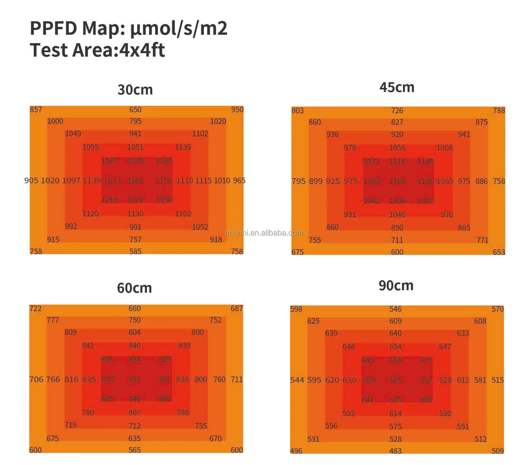 Samsung 281B Full Spectrum 720W Plant LED Grow Lights Hydroponic For Indoor Garden Plant