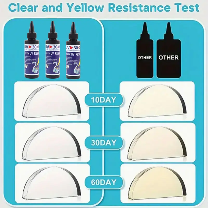 Wholesale of transparent epoxy resin liquid UV resin for handmade jewelry production