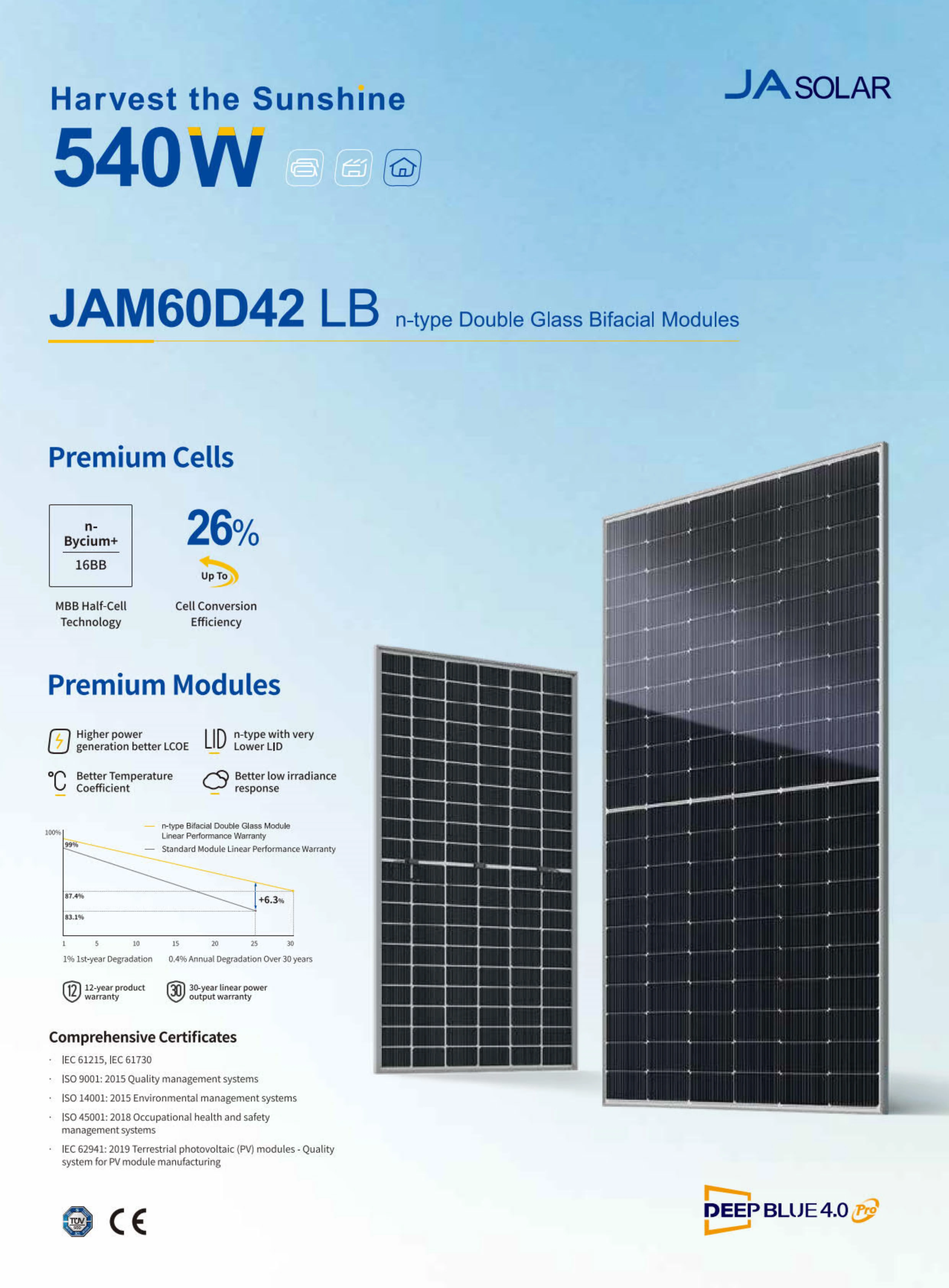 JA Solar JAM60D42 LB N - type двухсторонний высокоэффективный генератор энергии