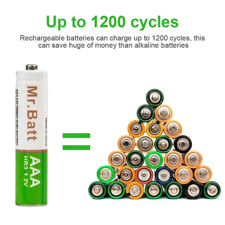  High Quality Customized 1.2V 700mAh AAA Nickel Metal Hydride Battery NiMH