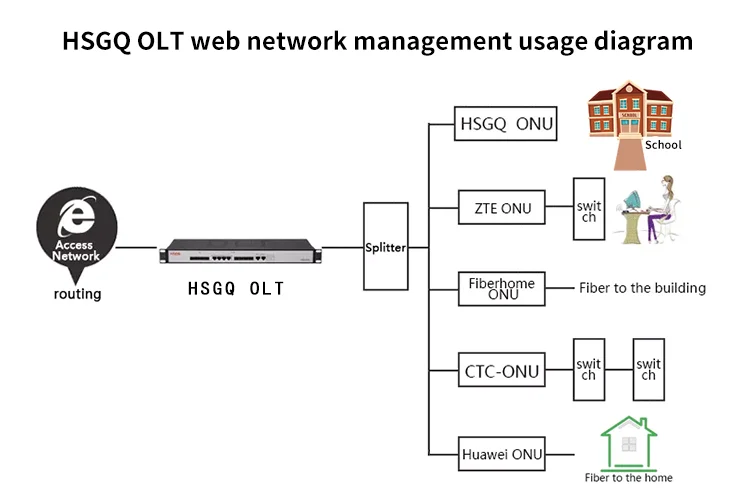 HSGQ-X410DW FTTH ONT двухдиапазонный Wi-Fi 2 4G/5G ont huawie eg8145v5 gpon onu маршрутизатор xpon ОУН модем