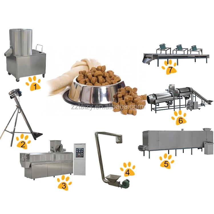 Экструдер для пищевых продуктов, машина для производства пищевых продуктов для собак