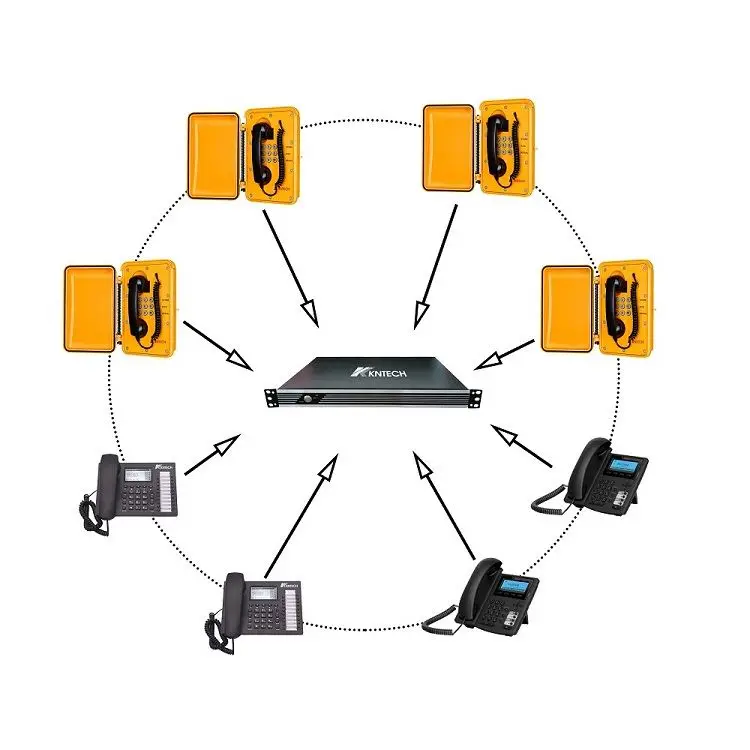 IP PBX SIP-сервер для телефонной