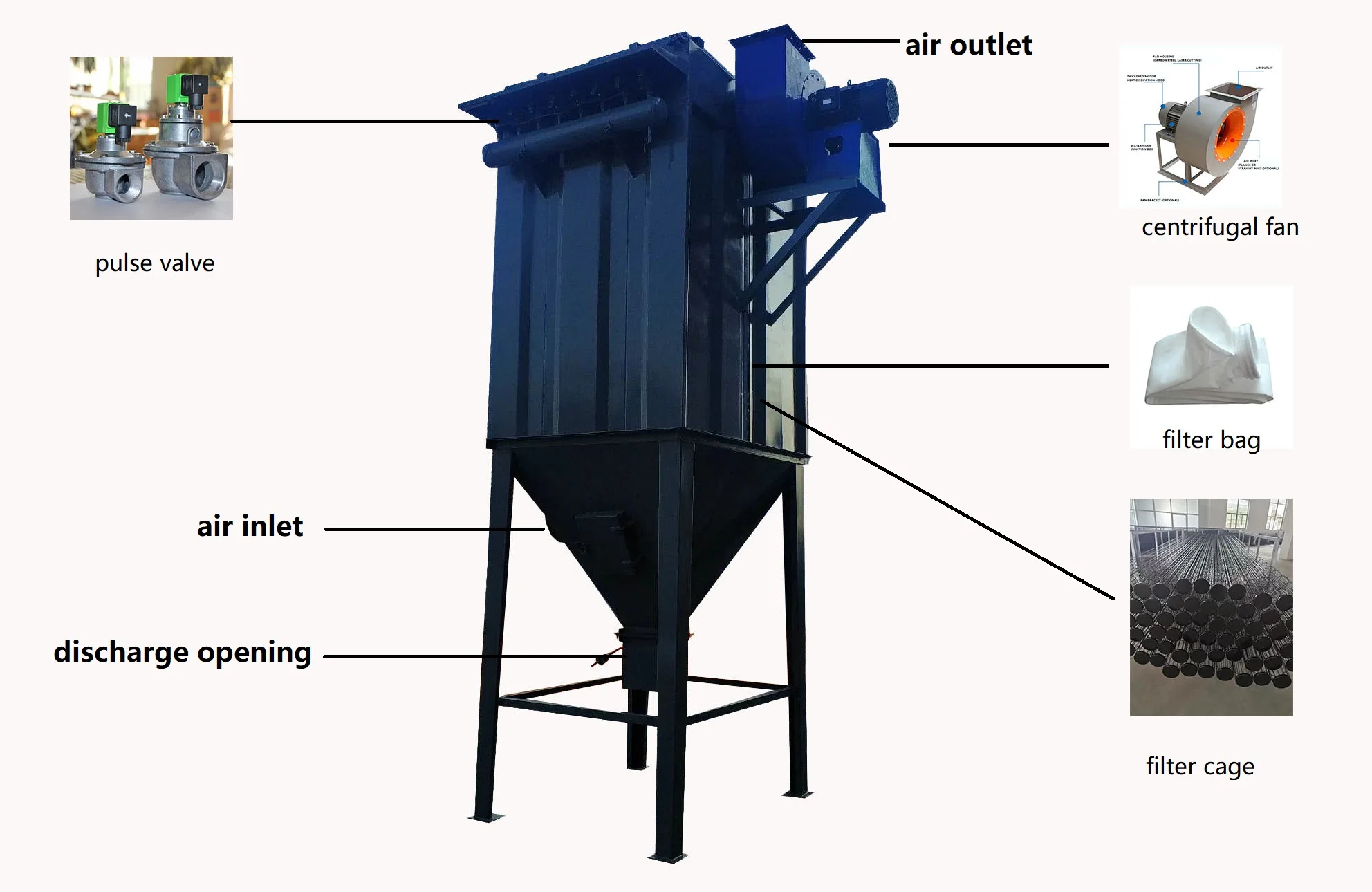 Industrial dust collector Dust treatment equipment use for Industrial dust treatment flourmill feed mill Asphalt plant