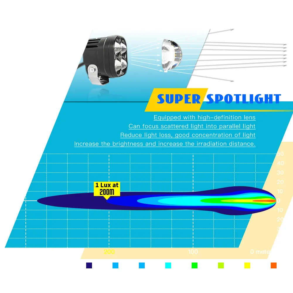 2PCS Car LED lens work light motorcycle 4led 40W spotlight gold light large field of view modified laser headlight