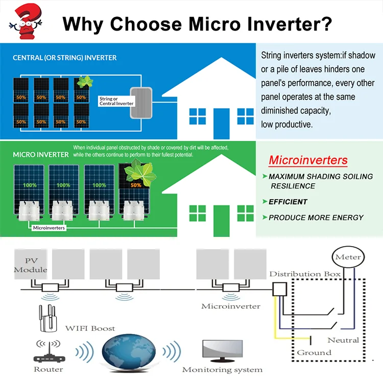 Micro-Onduleur Mppt 600 Вт 1600 Wi-Fi Micro Onduleur Solaire 2800 инвертор для солнечных панелей