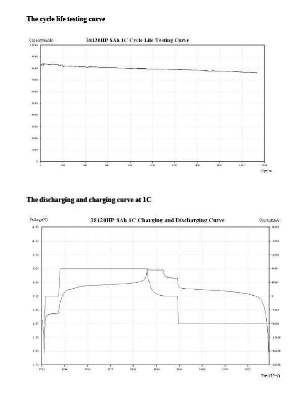 200A High Rate Headway  38120 Battery  3.2V   8Ah 38120HP Rechargeable LiFePO4 Battery
