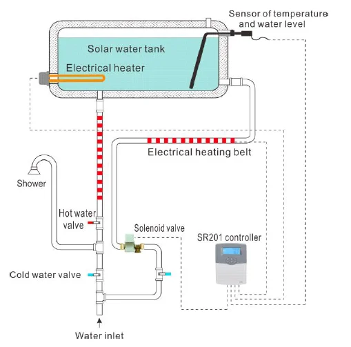 SR201 1.5KW Solar Controllers for Compact Non Pressurized Solar Water Heater