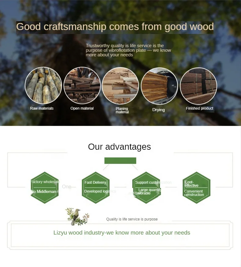 Competitive Price Plain 9/12/15/18/25/35mm Chipboard Particle Board