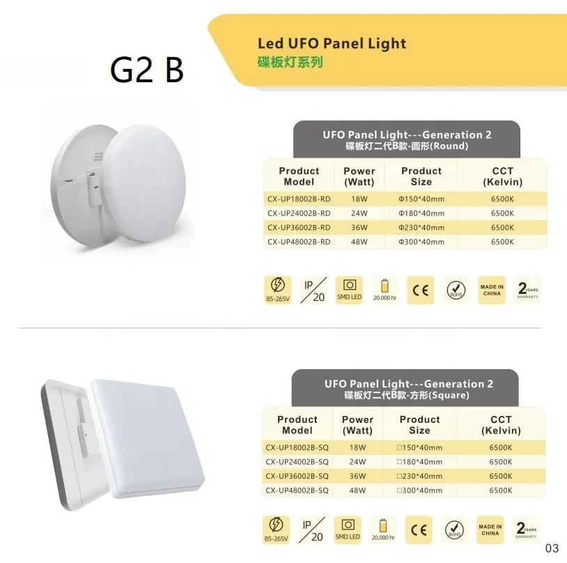 Dia 150 18W AC230V Surface Mounted LED Panel Light 18W Round Ceiling Lamp