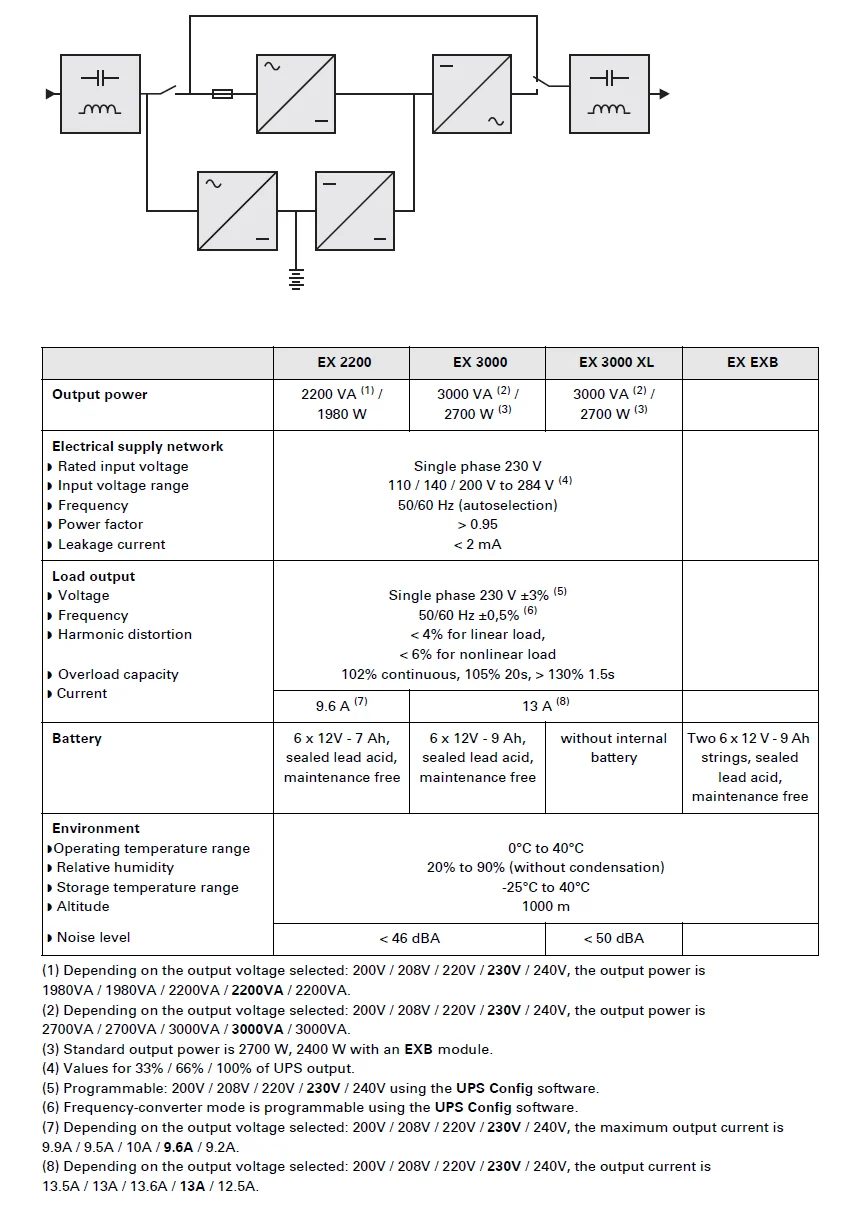 EX 3000 RT 3U Eaton UPS 3000VA 2700W 110V 140V 200V to 284V Rack/tower 3U Uninterruptible Power Supply