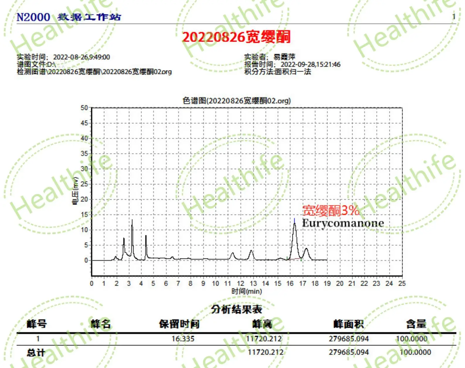 Amazon Top Seller 2023 Heathife OEM Tribulus Terrestris Complex Tongkat Ali Capsules