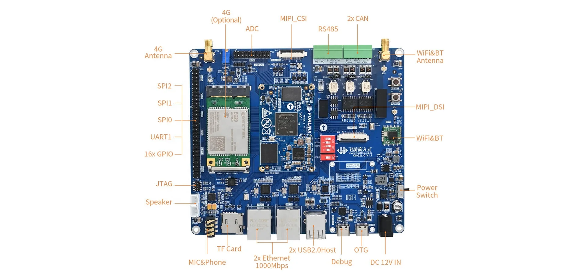 New Arrival RZ/ G2L Industrial Grade Single Board Computer with Duan Ethernet Dual CAN and One RS485