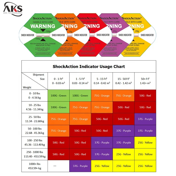 Shockaction Label Impact Indicator Irreversible Shock sensor Sticker for Medical Equipment Shipment