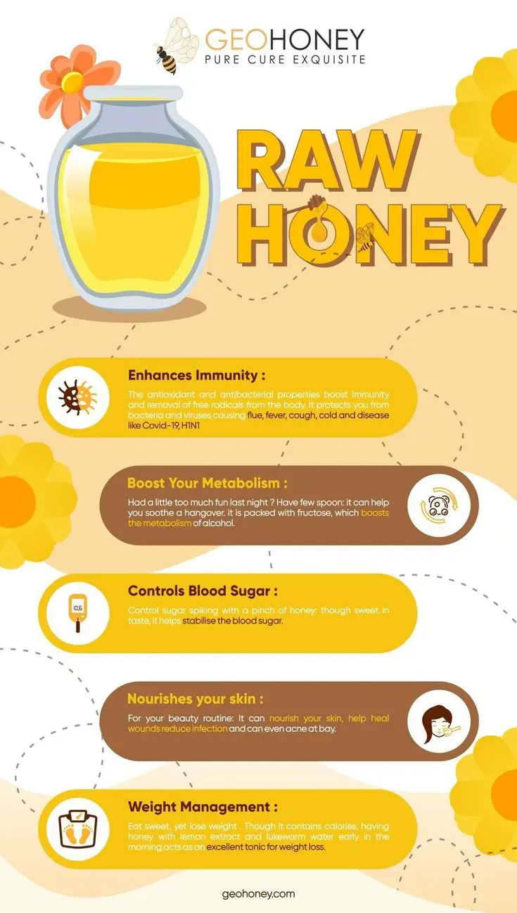 Get Live Quotes Now! Top Quality Raw & Unfiltered Honey Bee Bee Product From Tasabee Vietnamese Farm