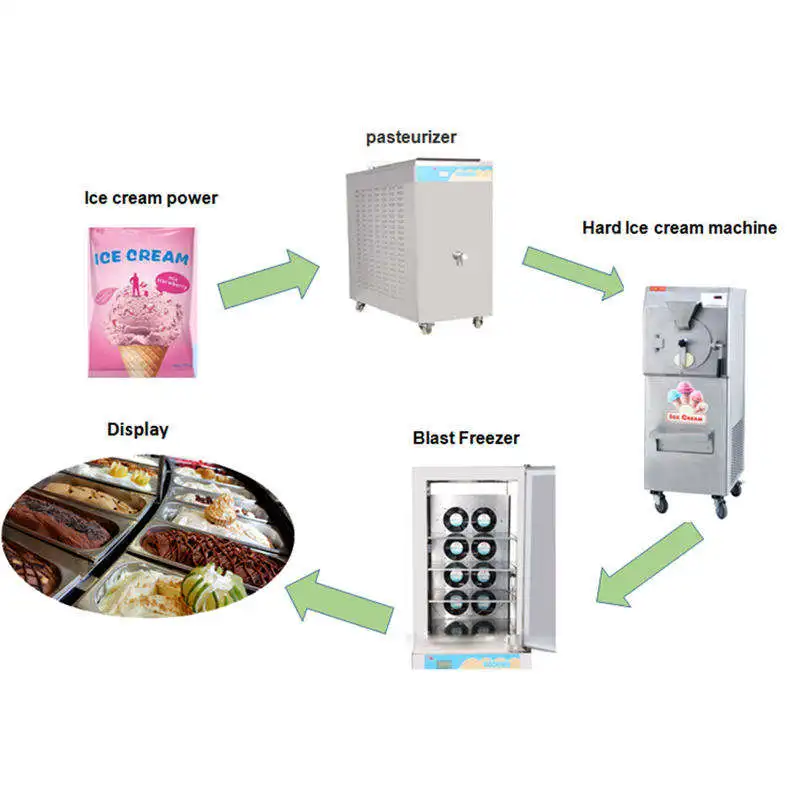 Hot Sales Cheap Price New Product Gelato Hard Machines Making Ice Cream Machine