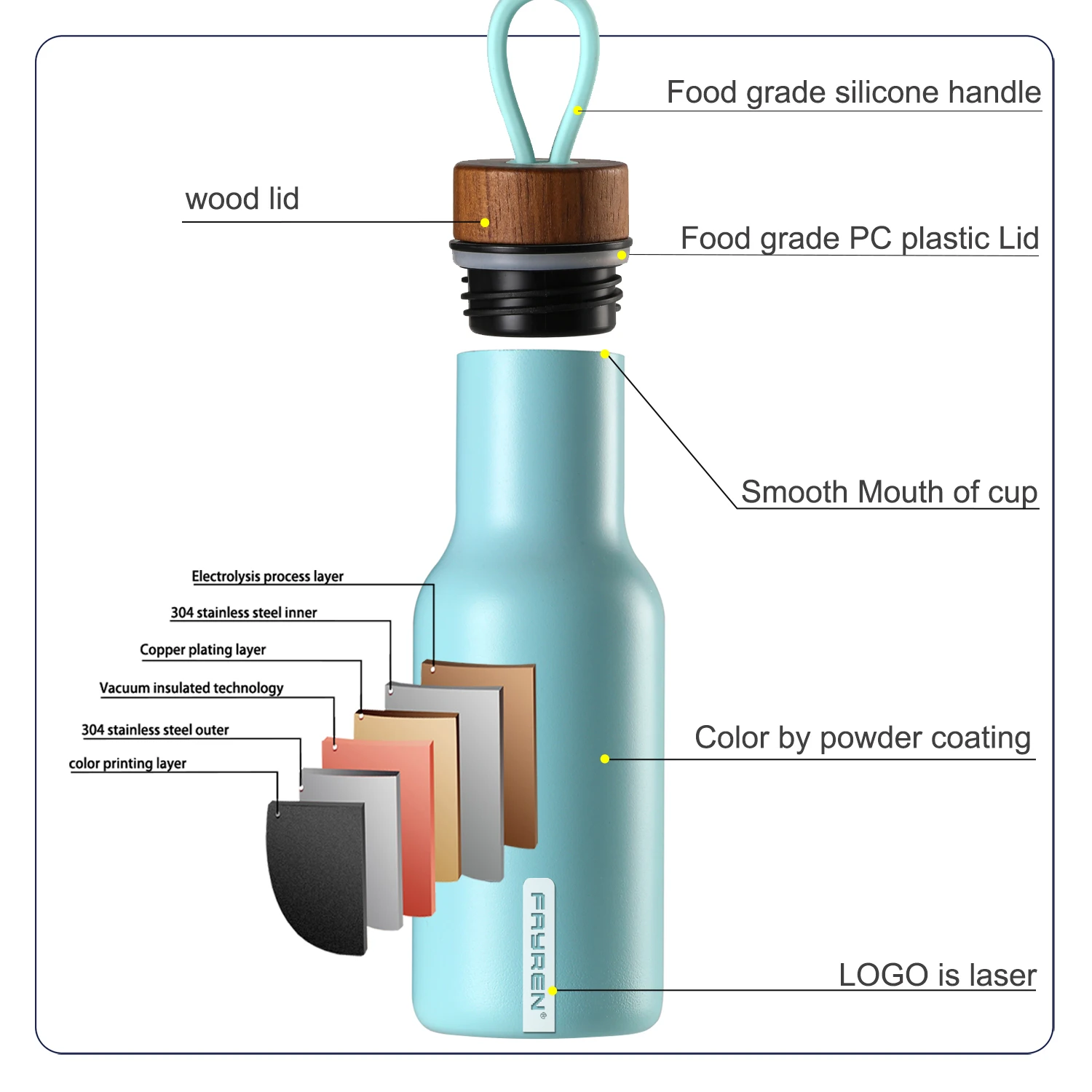 FAYREN Reusable BPA-Free Flask Stainless Steel Vacuum Insulated Thermos water bottle with solid wood Lid