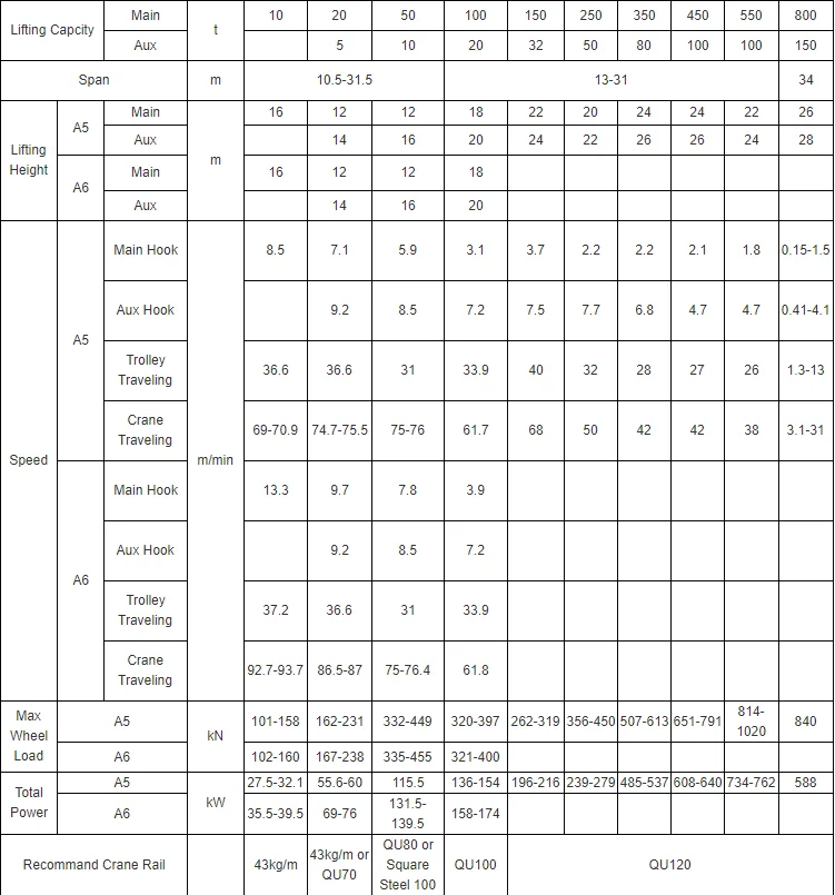 Hot sale source factory  span75 ton 20m double girder beam bridge overhead crane with hook