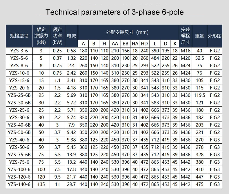 Yutong new YZS-1.5-2 electricity three phase alternating-current vibration motor