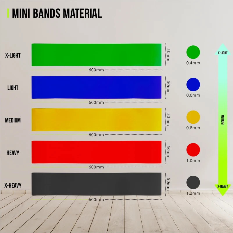 Custom Logo Mini Bands Exercise Fitness Workout Latex Resistance Bands Loop Set of 5 for Women