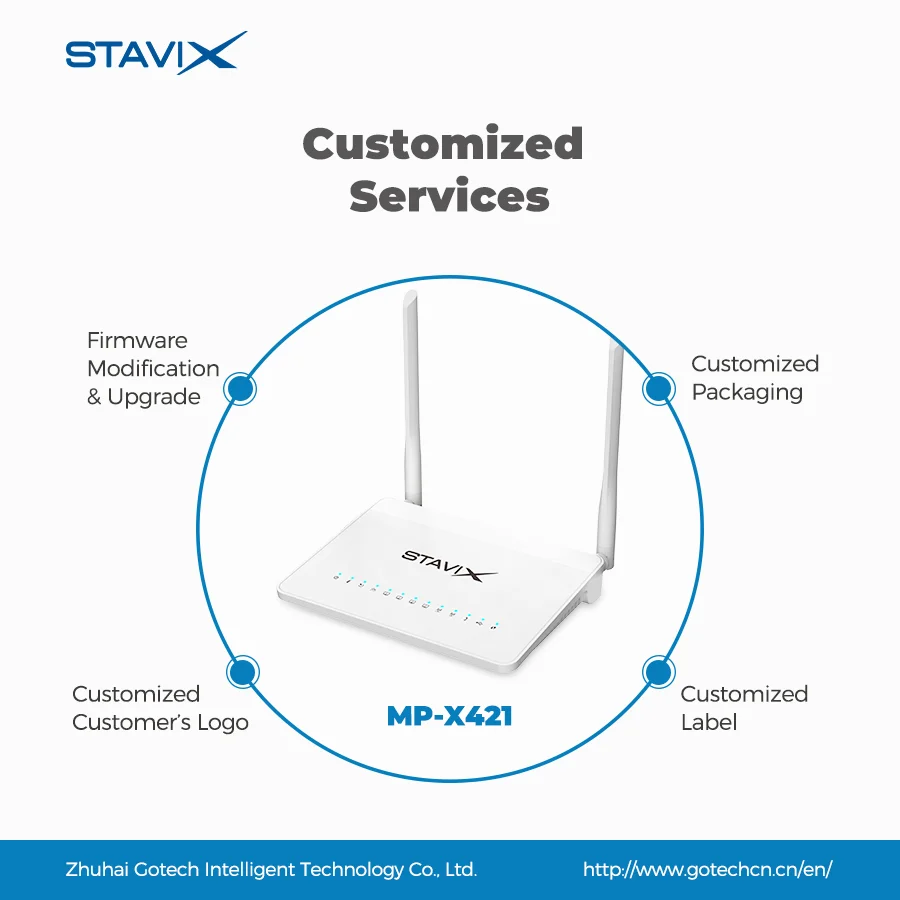 FTTH XPON AC Dualband EPON ONU Router 5g ONT Modem FTTH Wifi Router ONU