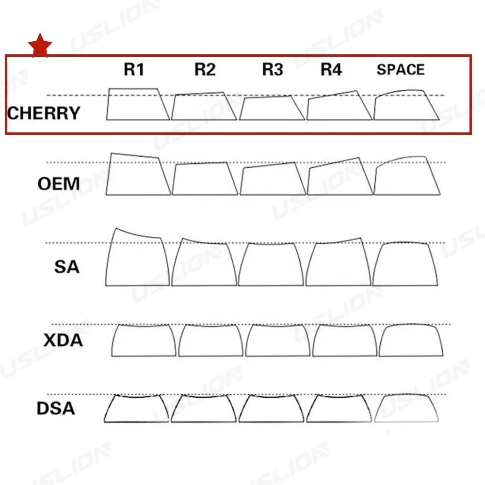USLION 128 Keys PBT XDA Mechanical Keyboard Keycaps Set Anime Sublimation Artisan Cute Gradient Gaming Custom Keyboard Keycaps