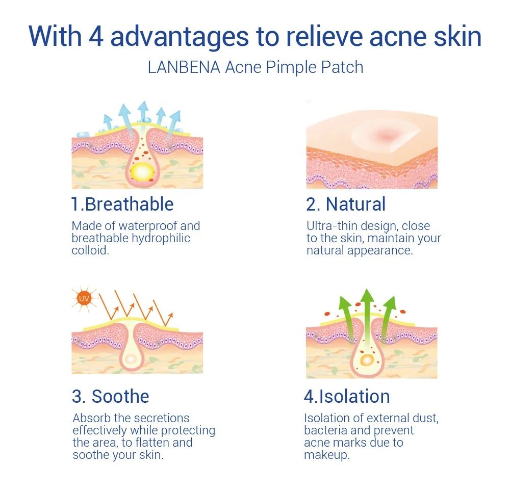 LANBENA Acne Pimple Patch 28pcs Invisible Acne Stickers Blemish Treatment Acne Master Pimple Remover Tool Skin Care Face Cream