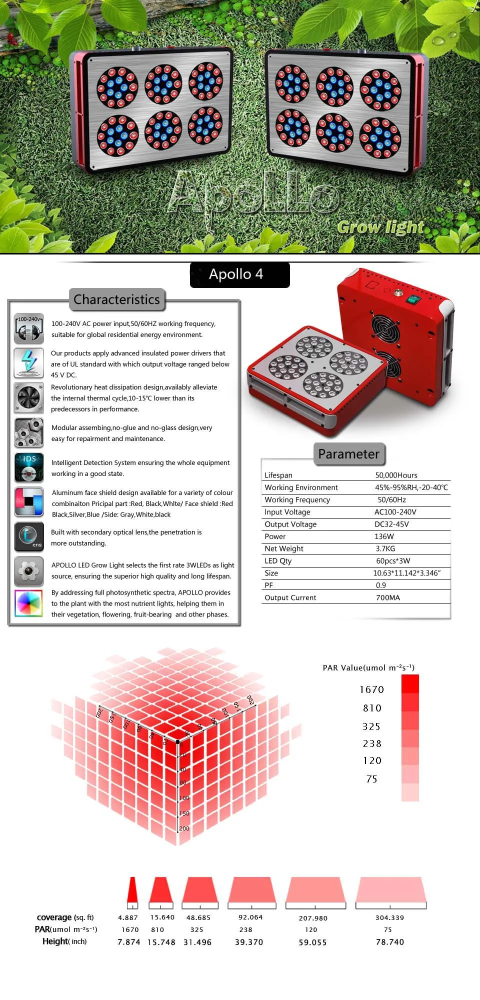 2024 Upgraded LED Grow Light Full Spectrum 630nm 460nm Plant Light for Indoor Plants Seedling Veg and Bloom for Grow Tent