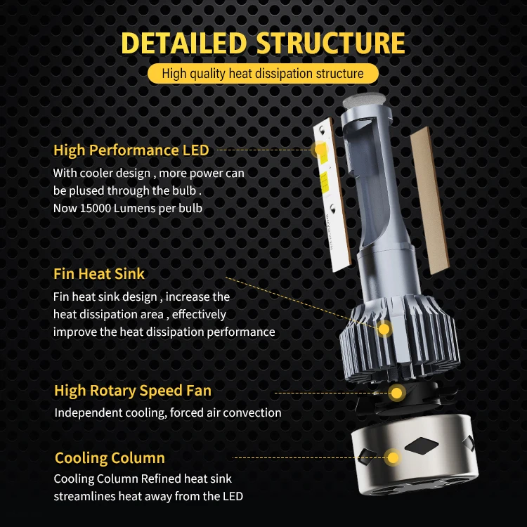 RCJ High Power 15000 Lumen h7 9005 9006 H11 H7 H3 H1 H4 Auto Lighting System Car Headlamp led Auto Head Light Bulb Car Headlight