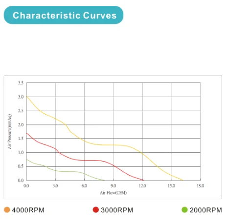 ec axial motor fan speed control for ac and ec fan ecm selpro 60x60x28mm