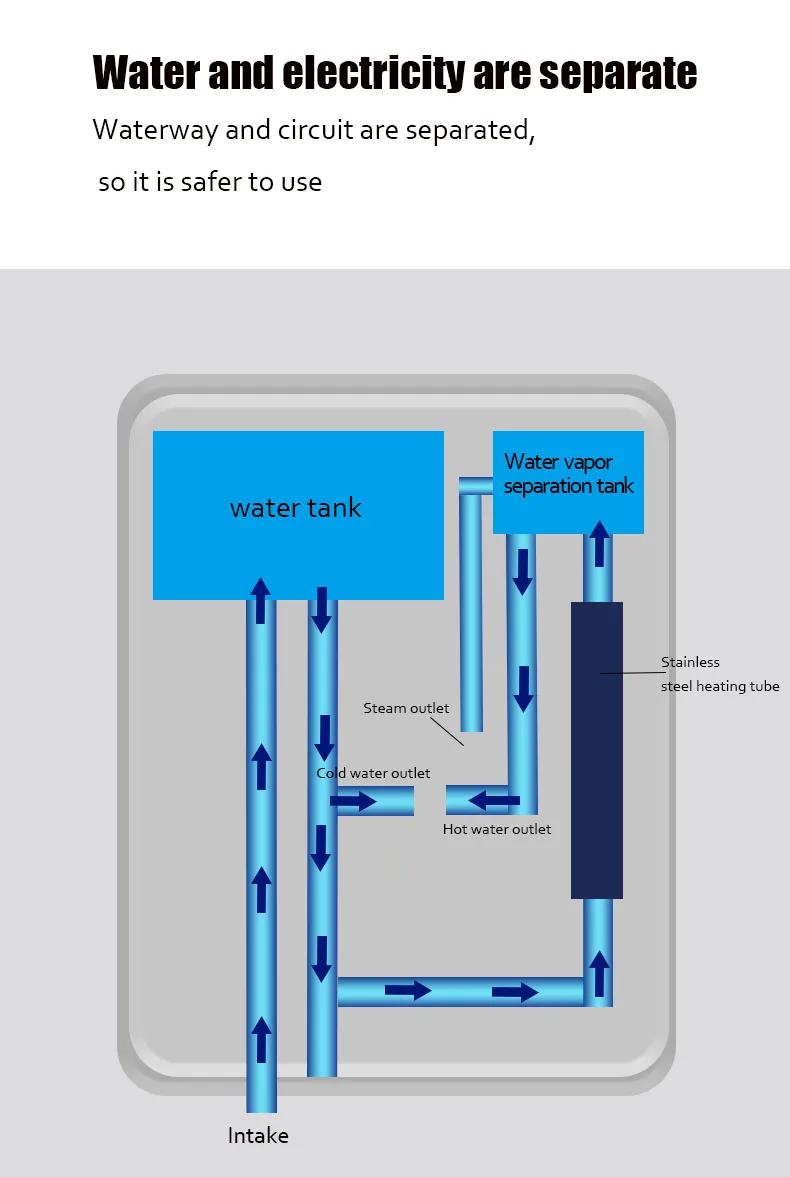 utomatic water dispenser