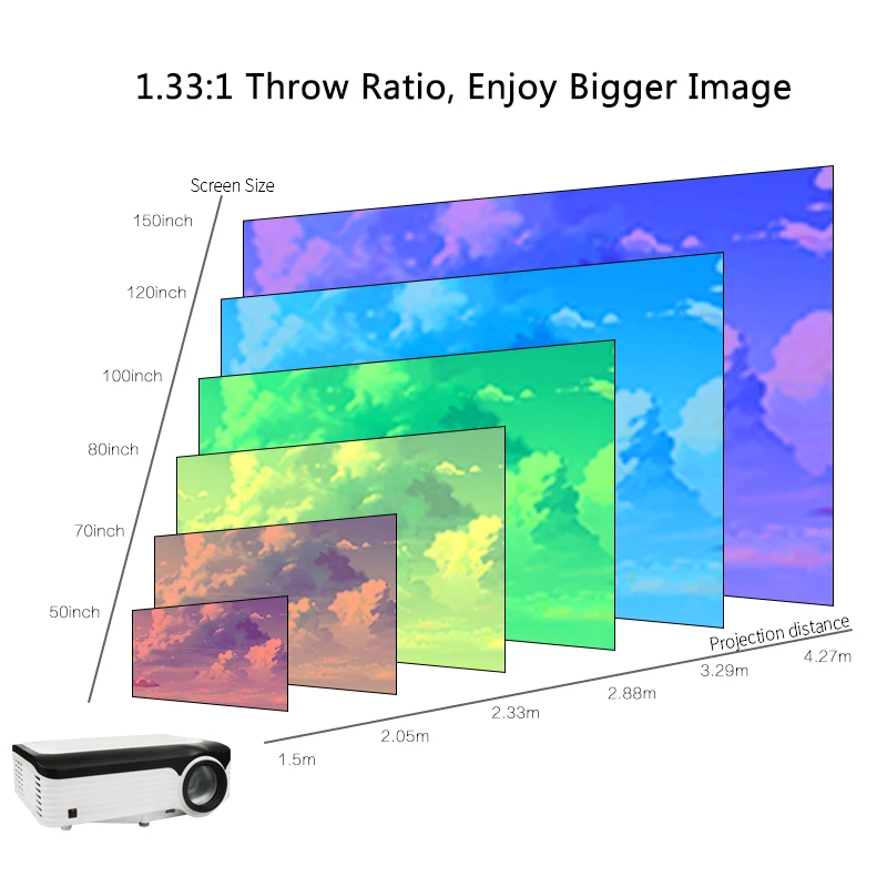 Full Hd 1080P Android 9 Система Встроенный интеллектуальный проектор