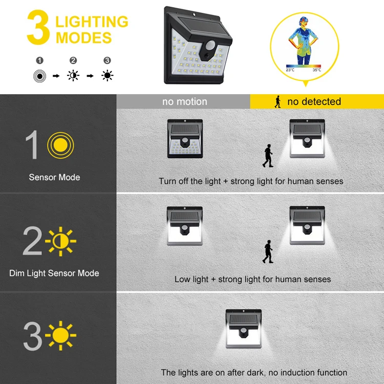 40LED Waterproof Solar Garden Lights Outdoor Competitive Pricing Motion Sensor Security Gate Solar Lamp